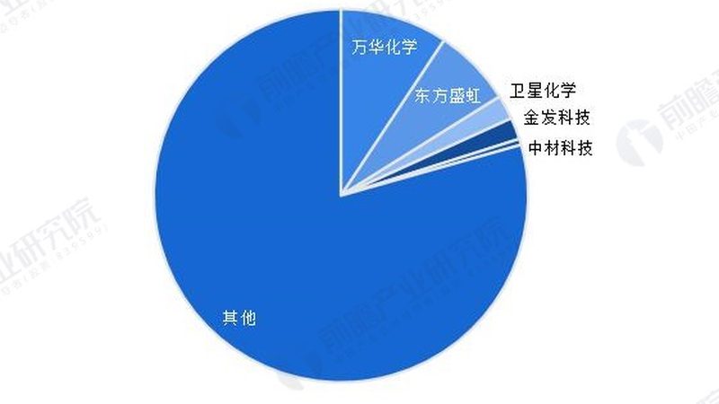 防腐剂在宠物食品中的重要性及选购指南**
