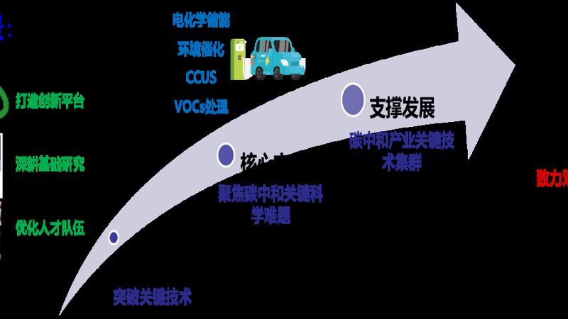 工业添加剂选型：如何从众多选项中精准定位**